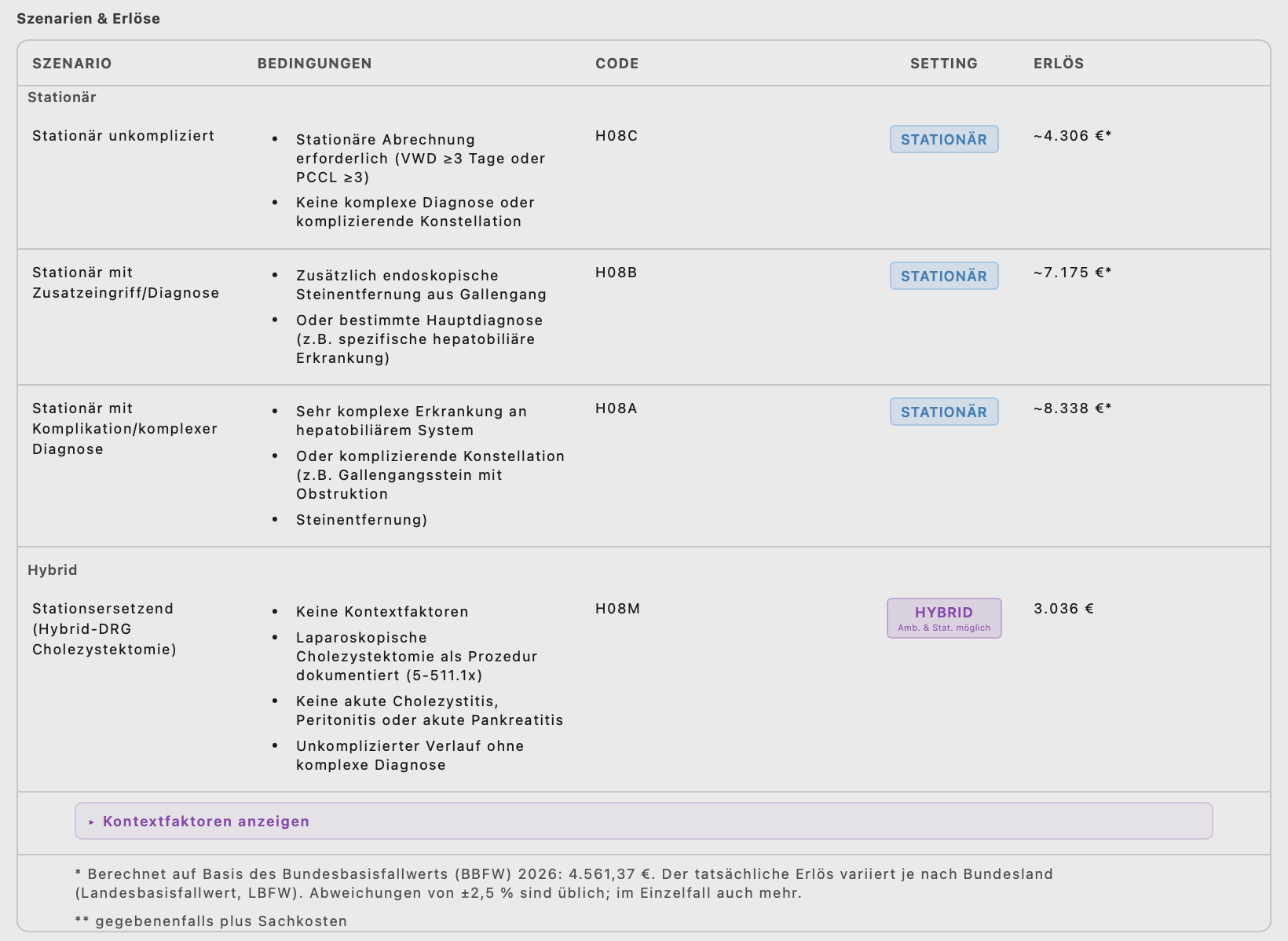 PfadfinderDeck Szenario-Simulation mit Auswirkungen auf Setting und Erlös